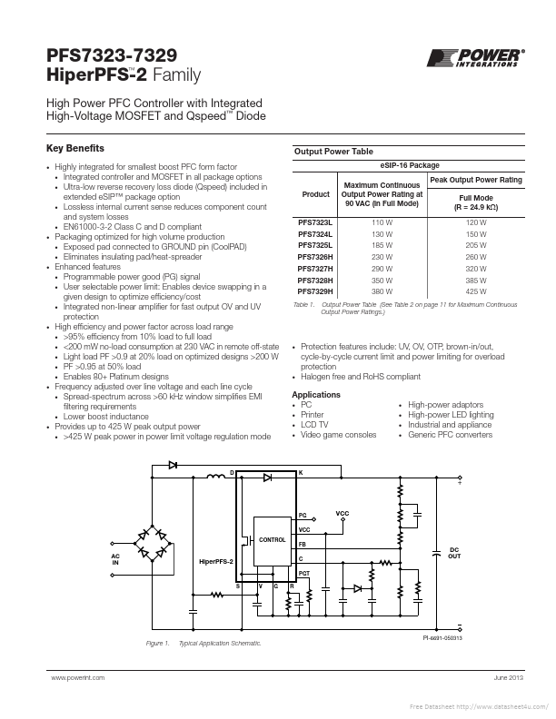 PFS7323