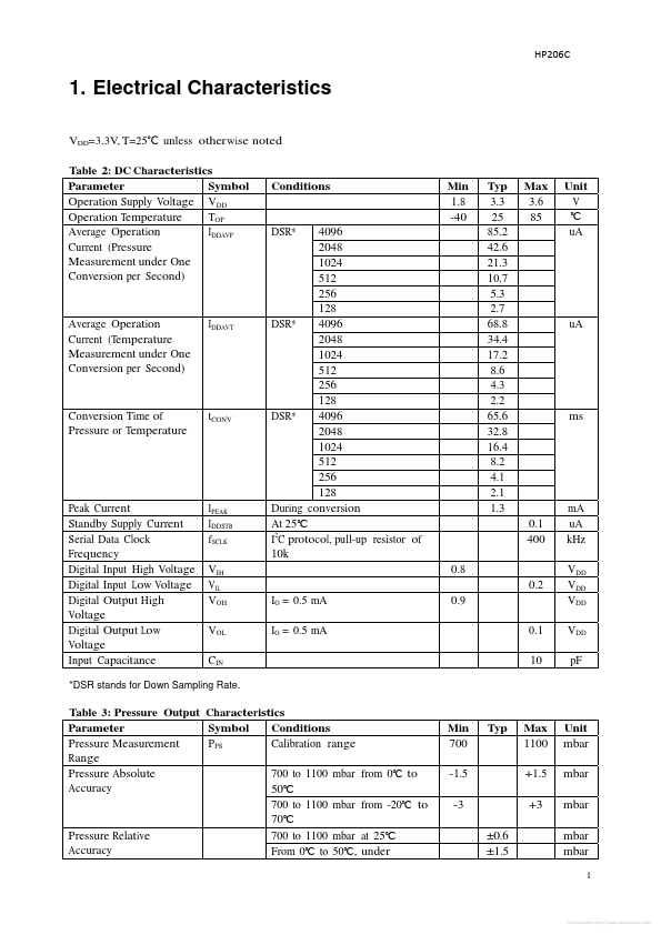 HP206C