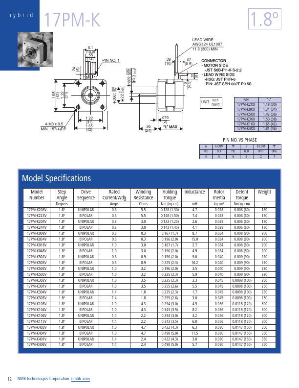 17PM-K502V