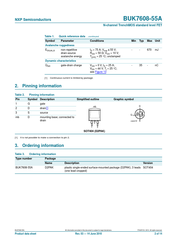 BUK7608-55A