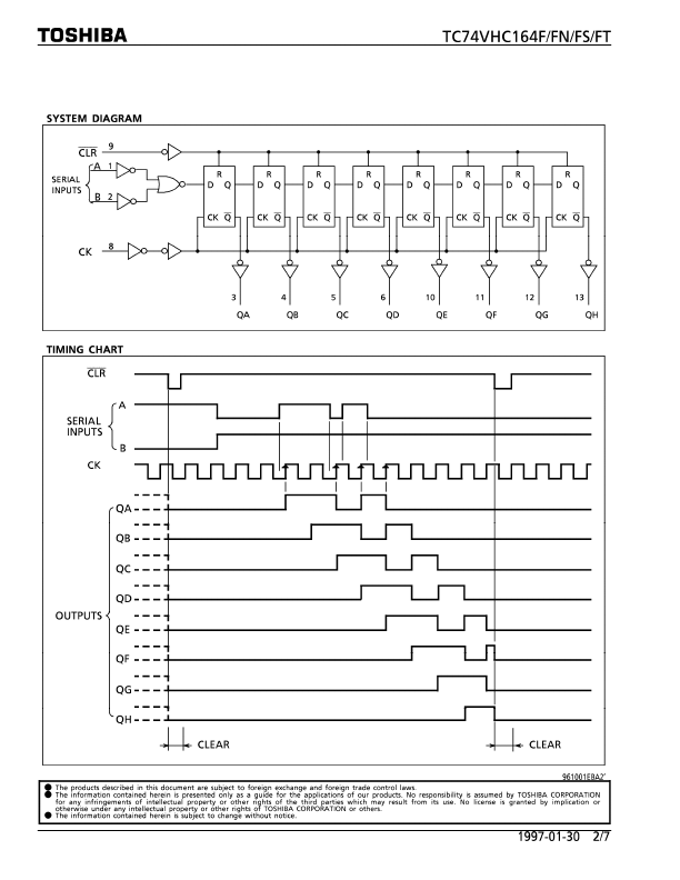 TC74VHC164FS