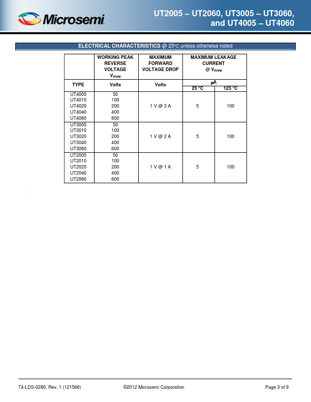 UT3040