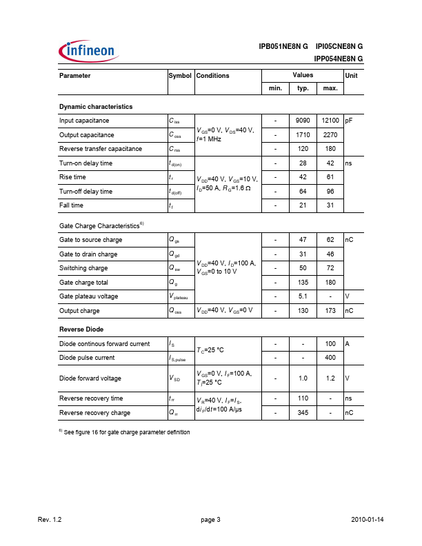 IPI05CNE8N