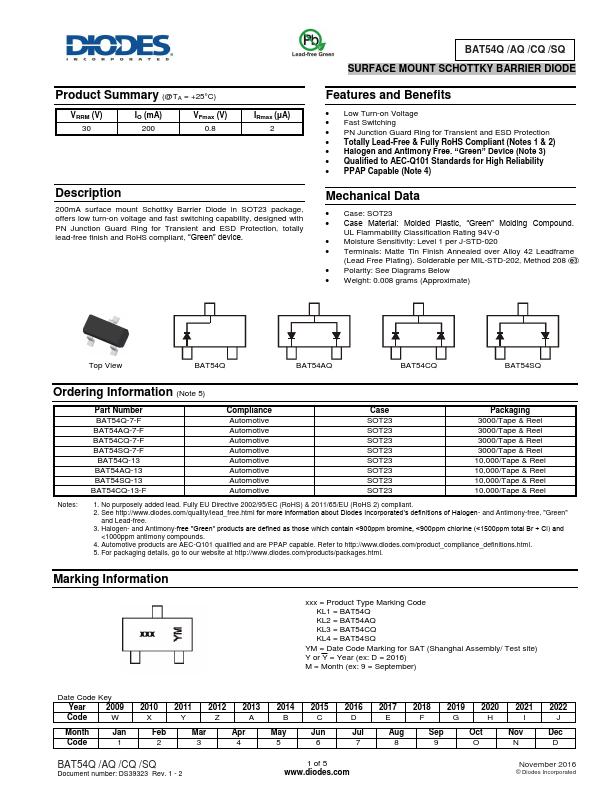 BAT54Q