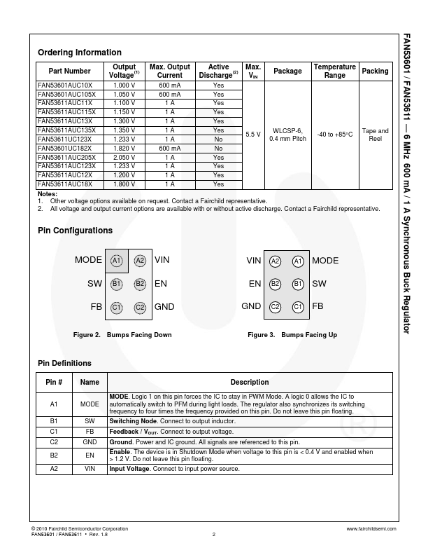 FAN53601