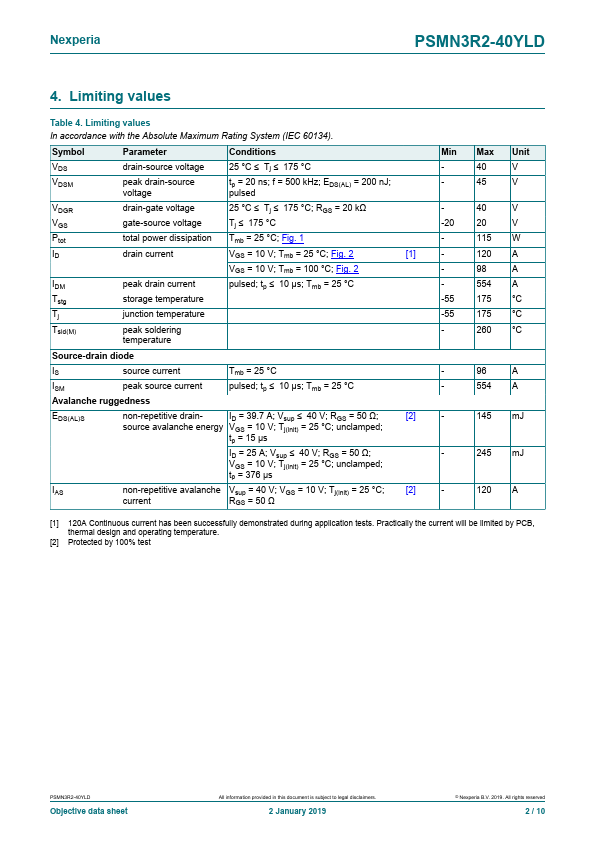 PSMN3R2-40YLD