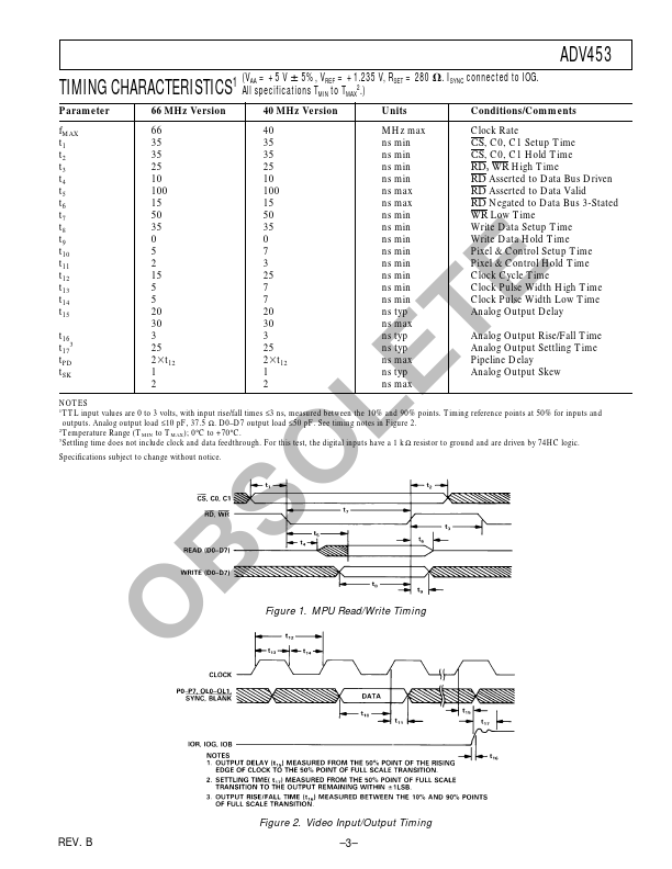 ADV453