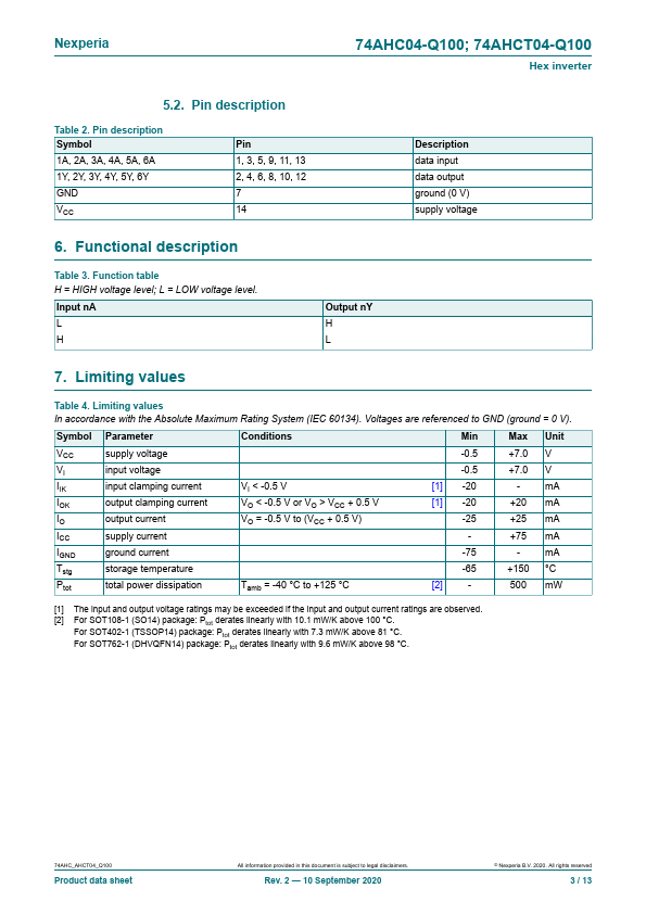 74AHCT04-Q100