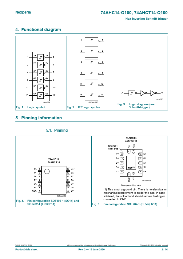 74AHC14-Q100