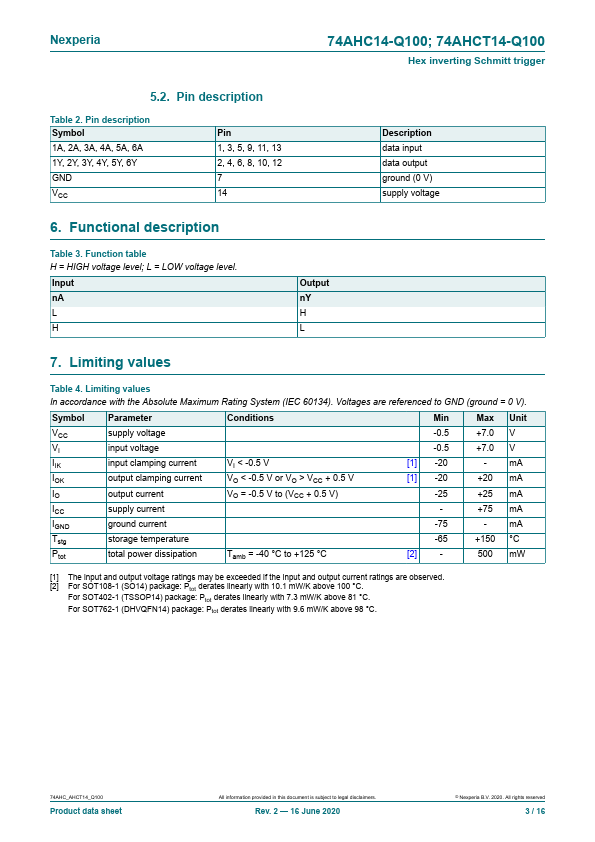 74AHC14-Q100