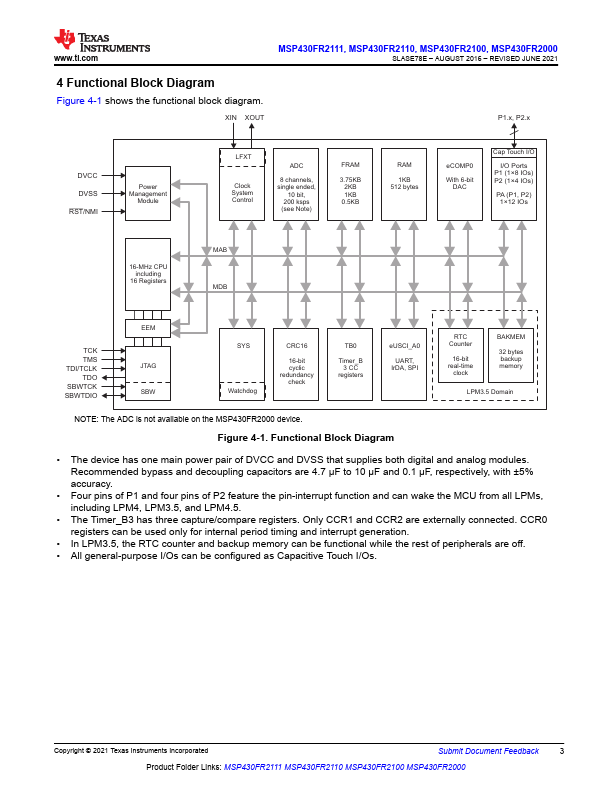 MSP430FR2100