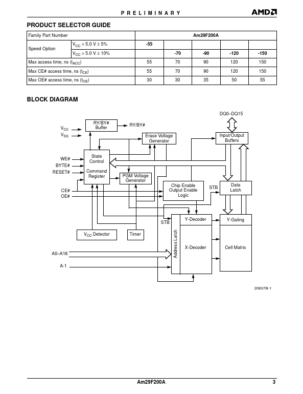 AM29F200A