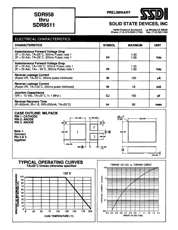 SDR959