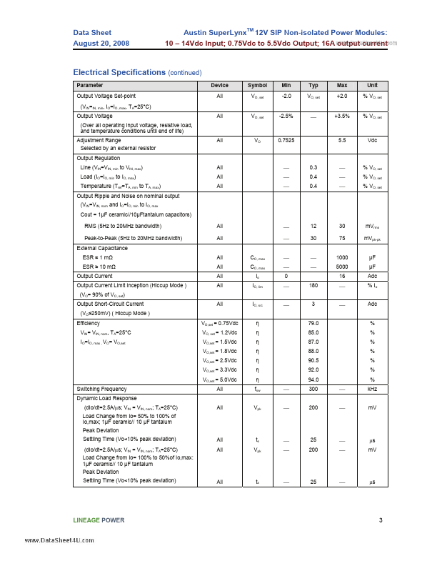 AXA016A0X3