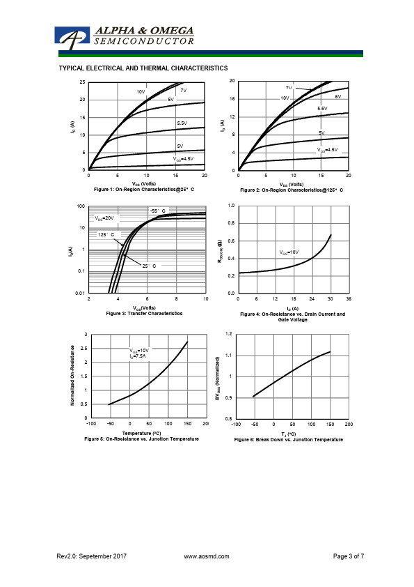 AOTF15S65