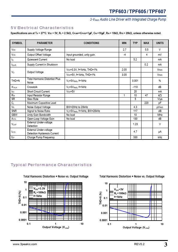 TPF605