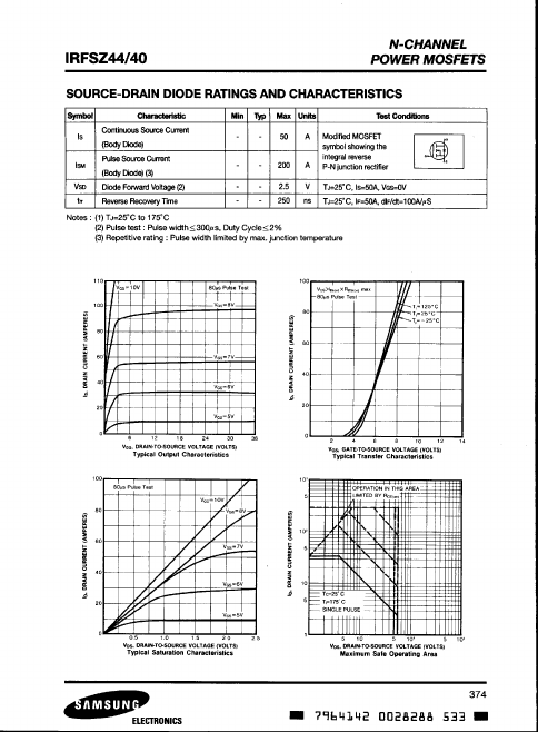 IRFSZ44