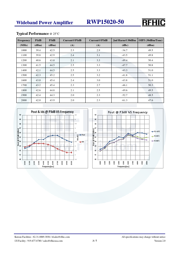 RWP15020-50