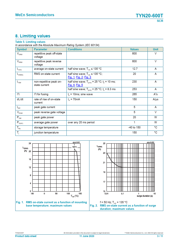 TYN20-600T