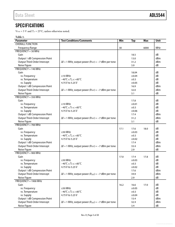 ADL5544