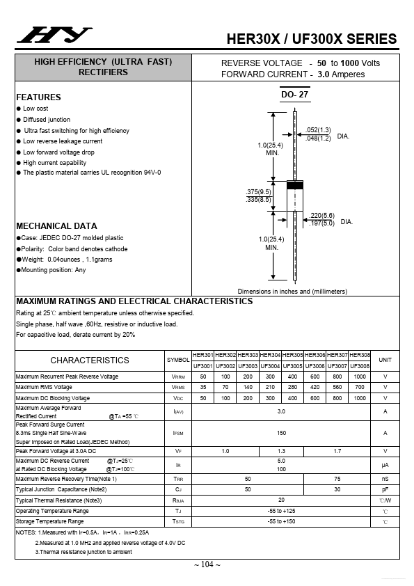 UF3004