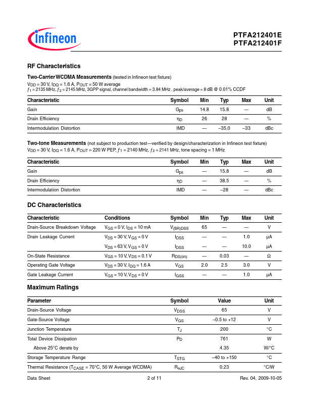 PTFA212401F