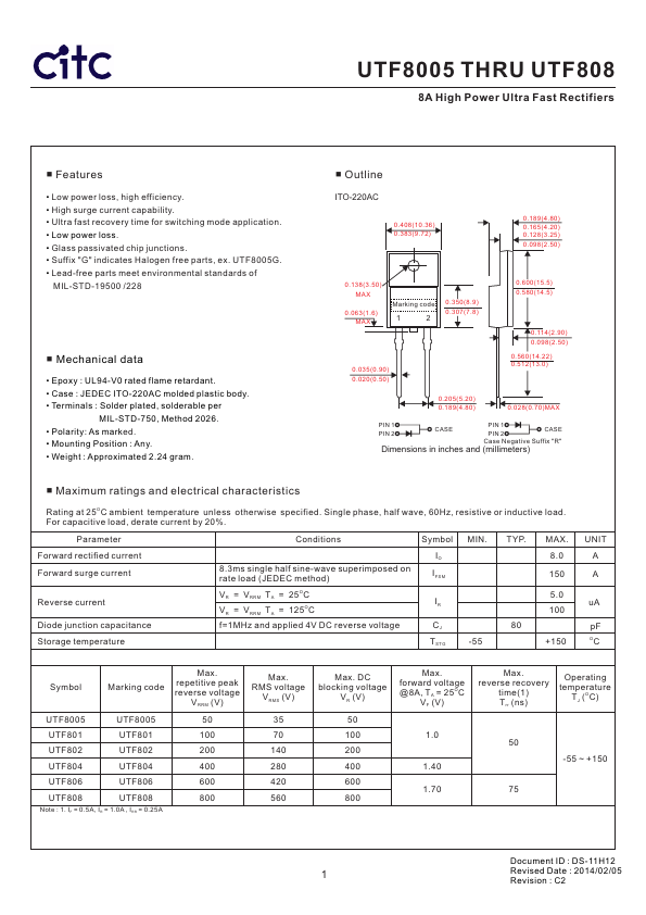 UTF8005