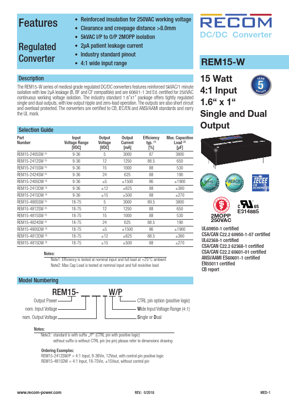 REM15-2412SW