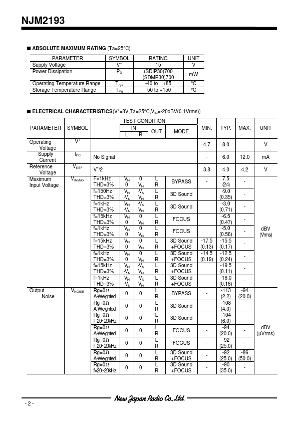 NJM2193