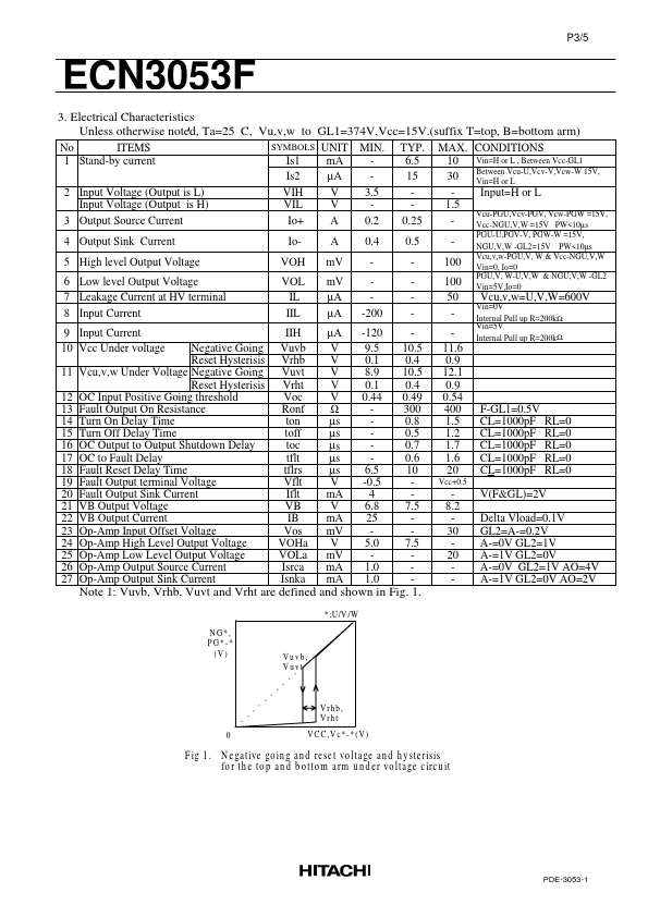 ECN3053F