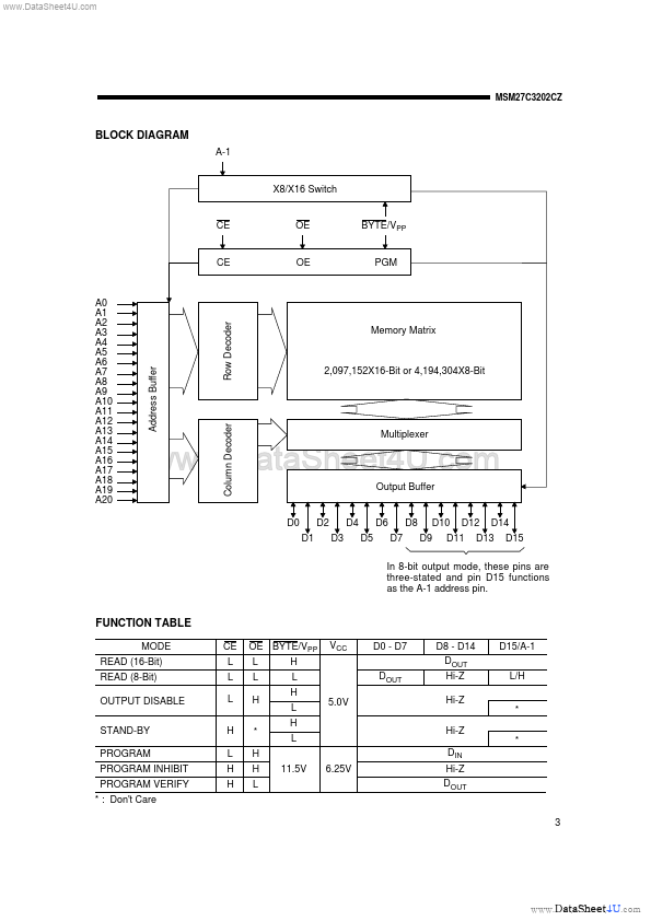 MSM27C3202CZ