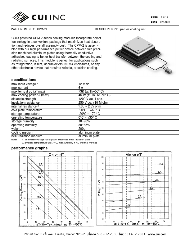 CPM-2F