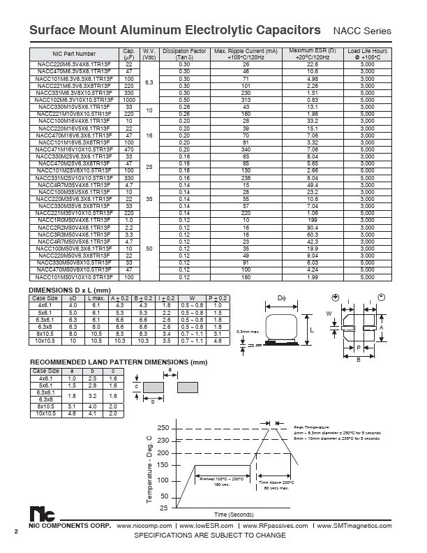 NACC100M16V4X6.1TR13F