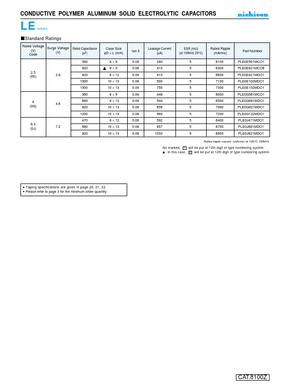 PLE0E152MDO1