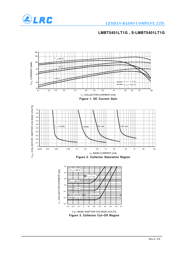 LMBT5401LT1G