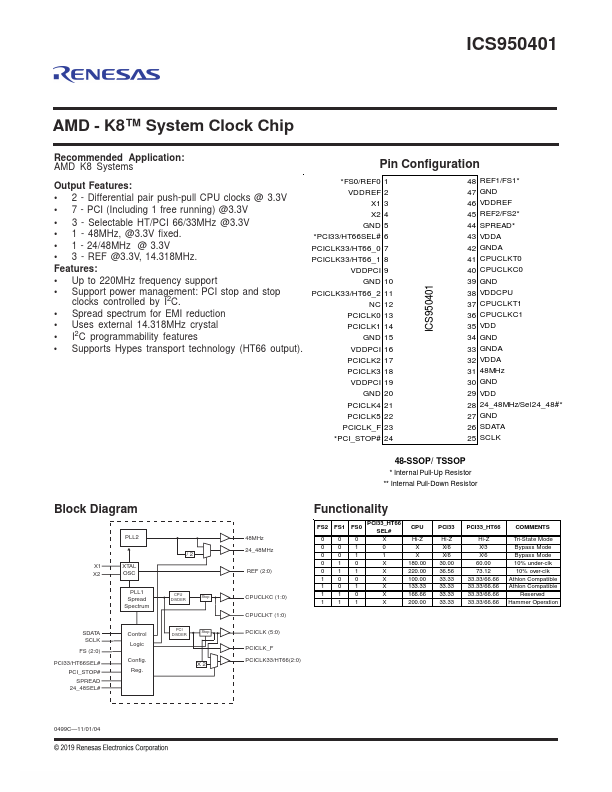 ICS950401