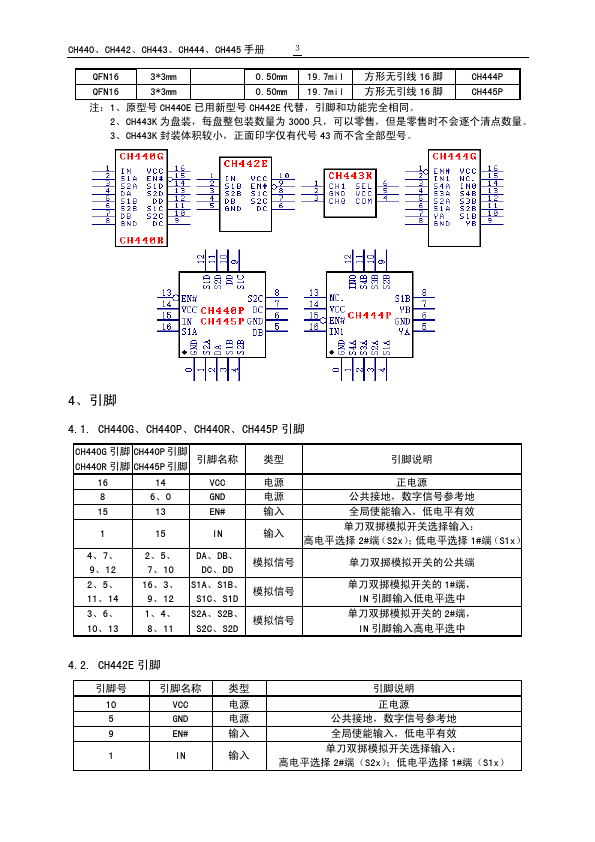 CH444