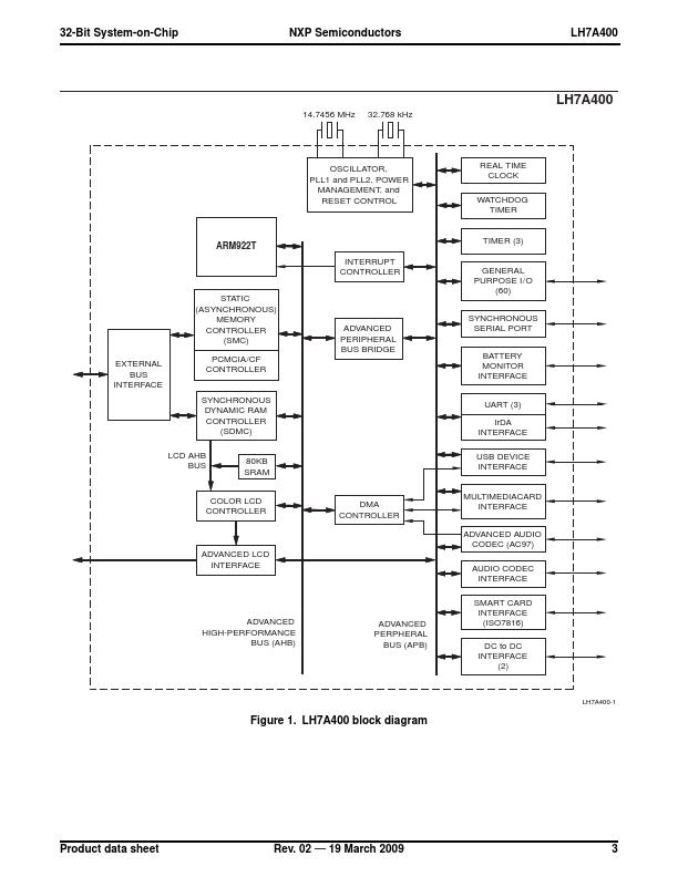 LH7A400