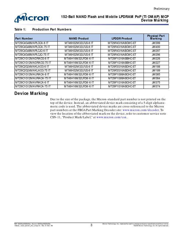 MT29C1G12MAVRACA-75IT