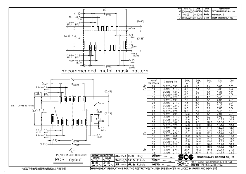 BL125-71RL