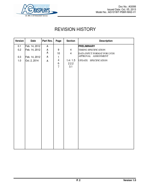 AG101WT-P06R-NNG-V1