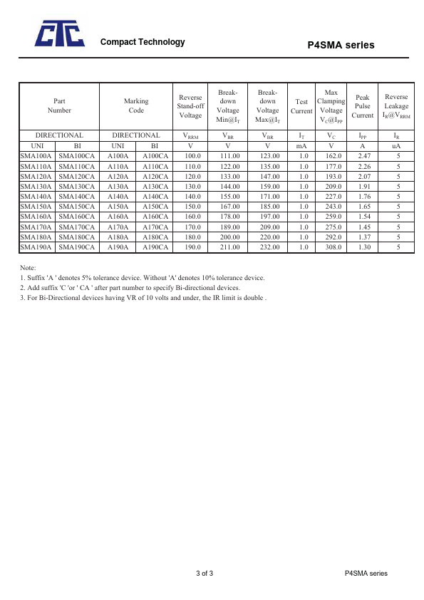 SMA130CA