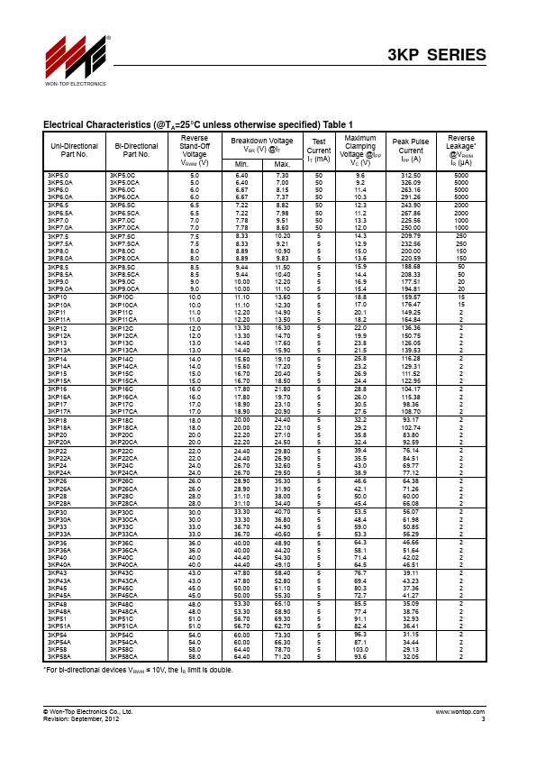 3KP110A