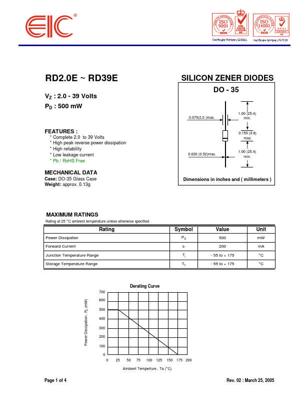 RD2.2E