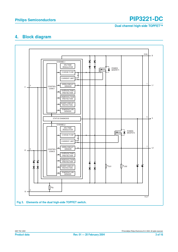 PIP3221-DC