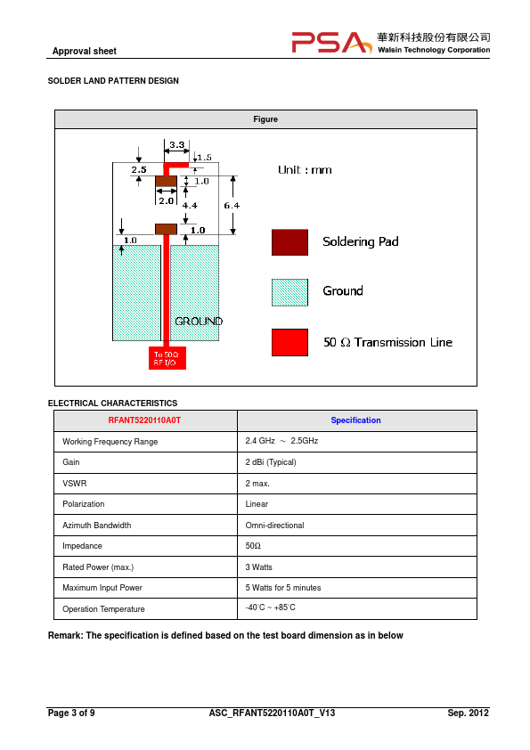 RFANT5220110A0T