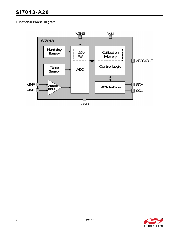 SI7013-A20