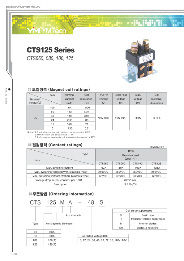 CTS060