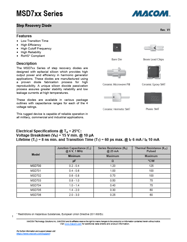 MSD730