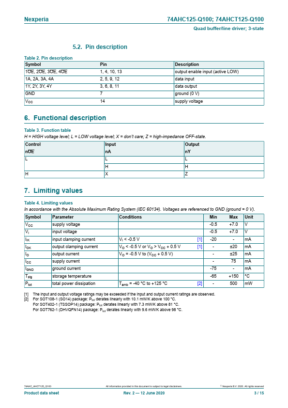 74AHC125-Q100